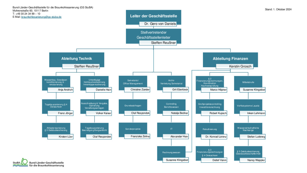 thumbnail of Organigramm_GS_2024_08_1